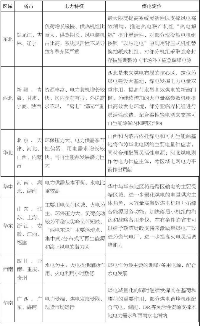 煤炭,煤炭价格,焦煤,焦炭,动力煤,焦炭价格,无烟煤,焦煤价格